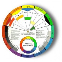 Artistes Wheel Color Mixing Guide (Emb. De 2)