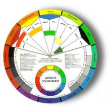 Artists Color Wheel Mixing Guide (Pkg. Of 2)